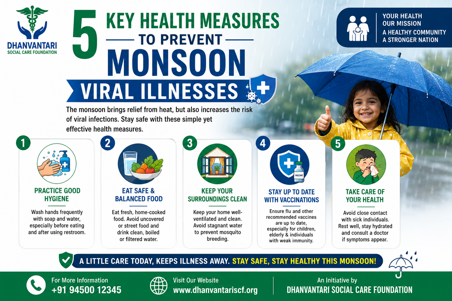 5 Key Health Measures to Prevent Monsoon Viral Illnesses